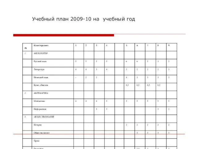 Учебный план 2009-10 на учебный год