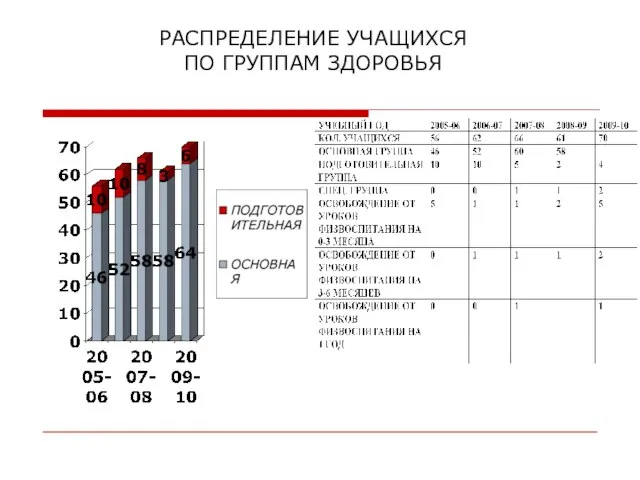 РАСПРЕДЕЛЕНИЕ УЧАЩИХСЯ ПО ГРУППАМ ЗДОРОВЬЯ