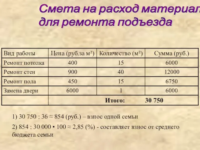 Смета на расход материалов для ремонта подъезда 1) 30 750 : 36