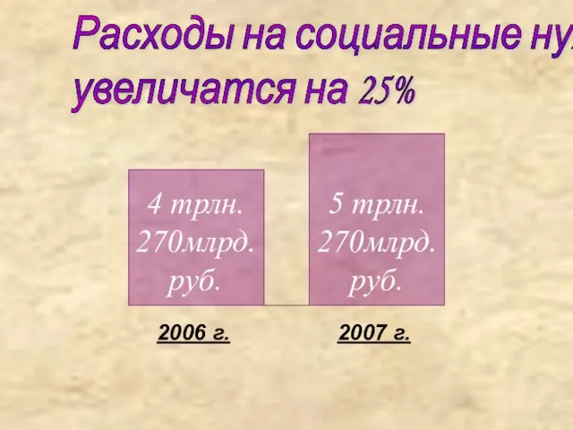 4 трлн. 270млрд. руб. 5 трлн. 270млрд. руб. Расходы на социальные нужды