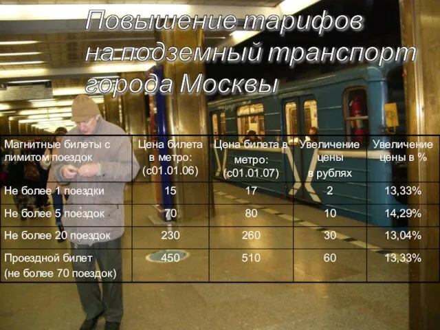 Повышение тарифов на подземный транспорт города Москвы