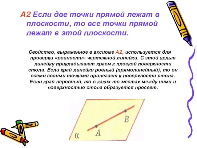А2 Если две точки прямой лежат в плоскости, то все точки прямой