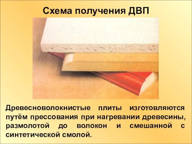 Схема получения ДВП Древесноволокнистые плиты изготовляются путём прессования при нагревании древесины, размолотой