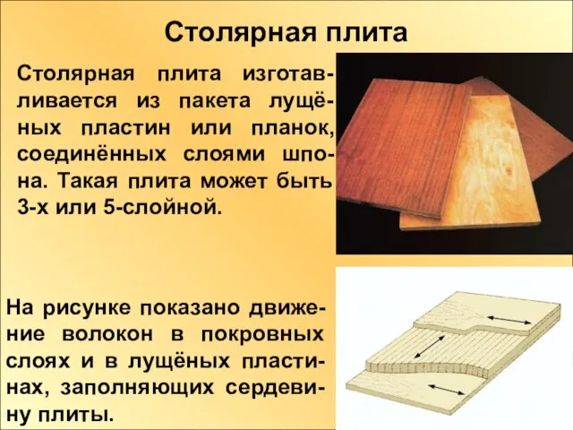 Столярная плита Столярная плита изготав-ливается из пакета лущё-ных пластин или планок, соединённых