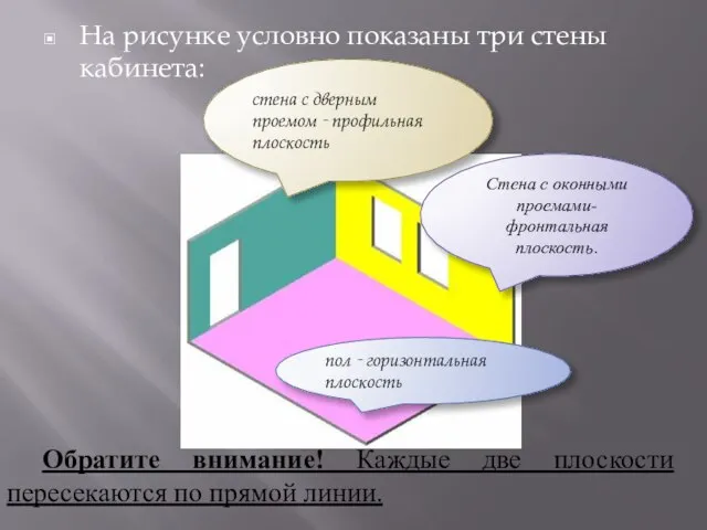 На рисунке условно показаны три стены кабинета: Обратите внимание! Каждые две плоскости