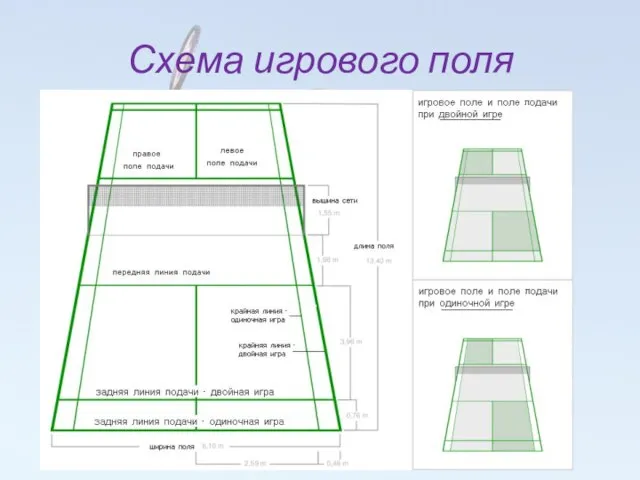 Схема игрового поля