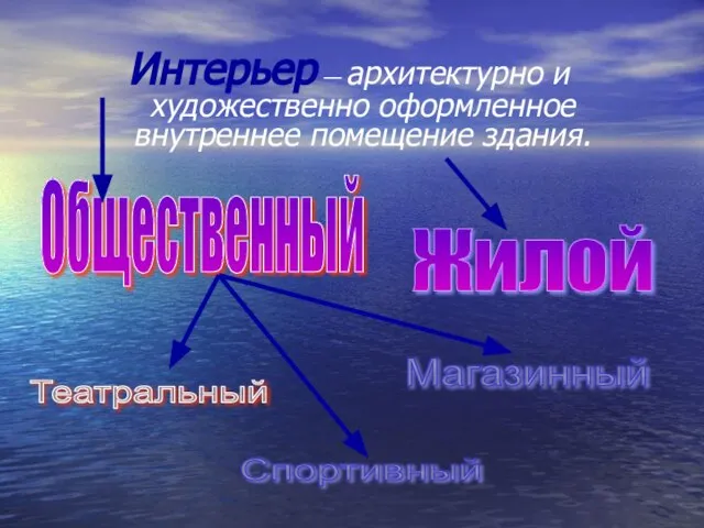 Интерьер — архитектурно и художественно оформленное внутреннее помещение здания. Общественный Жилой Театральный Спортивный Магазинный