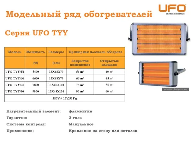 Модельный ряд обогревателей Серия UFO ТYY