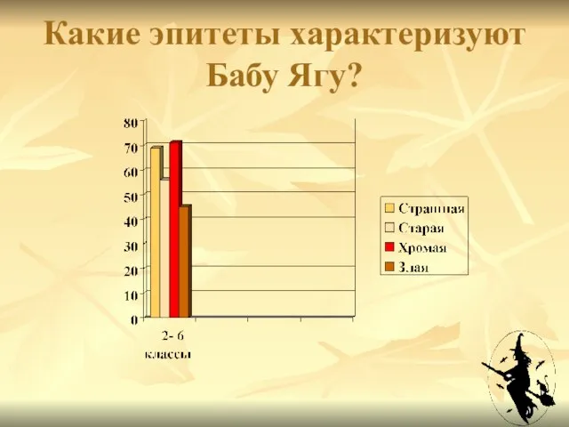 Какие эпитеты характеризуют Бабу Ягу?