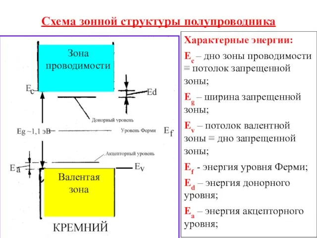 Схема зонной структуры полупроводника Характерные энергии: Ес – дно зоны проводимости ≡