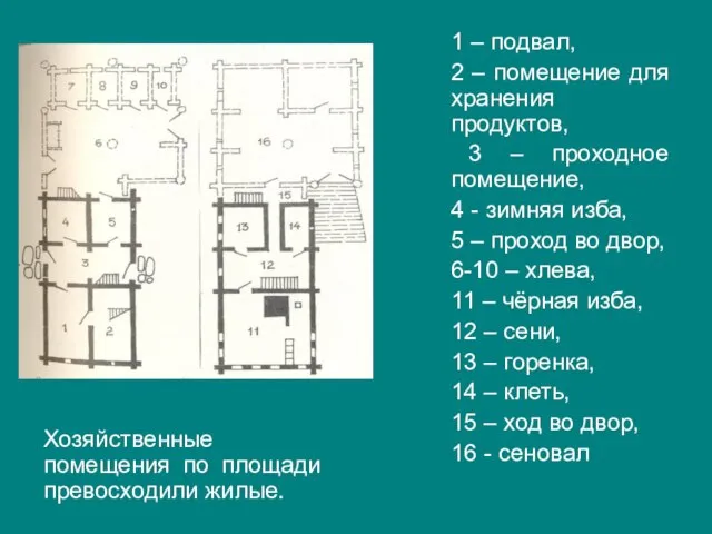 1 – подвал, 2 – помещение для хранения продуктов, 3 – проходное