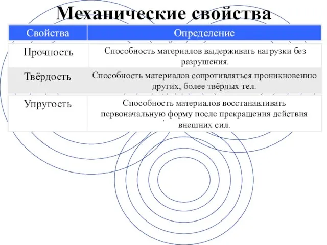 Механические свойства