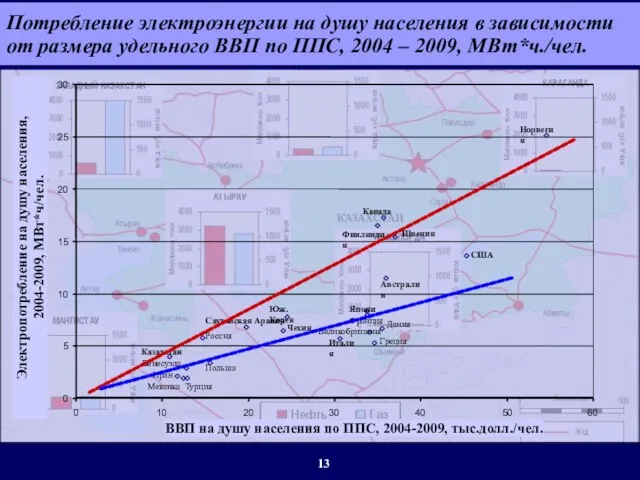 Потребление электроэнергии на душу населения в зависимости от размера удельного ВВП по