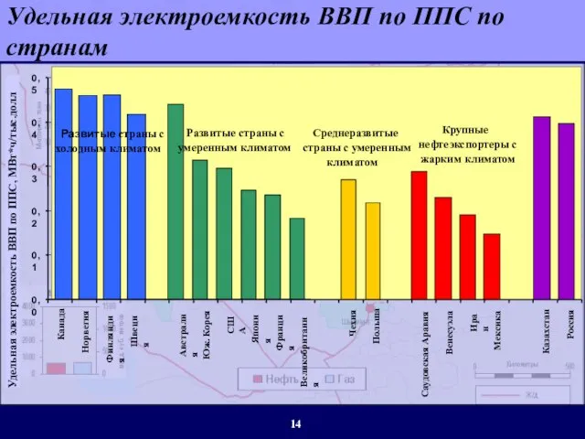 Удельная электроемкость ВВП по ППС по странам Канада Норвегия Финляндия Швеция Австралия