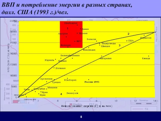 ВВП и потребление энергии в разных странах, долл. США (1993 г.)/чел. ВВП