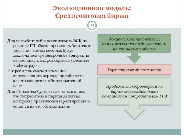 Эволюционная модель: Среднеоптовая биржа Для потребителей и независимых ЭСК на рознице ГП