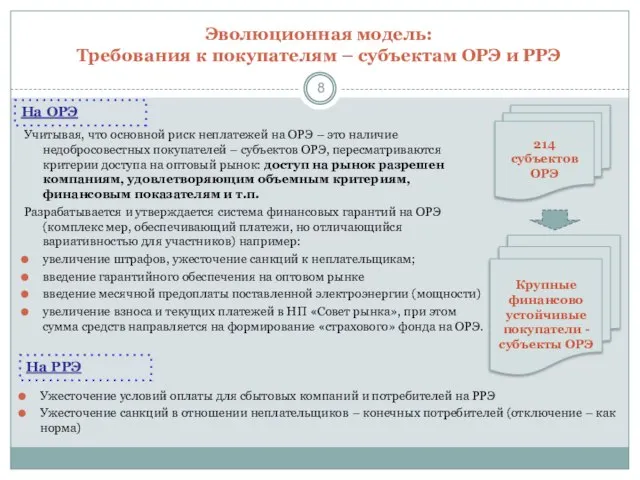 Эволюционная модель: Требования к покупателям – субъектам ОРЭ и РРЭ Учитывая, что