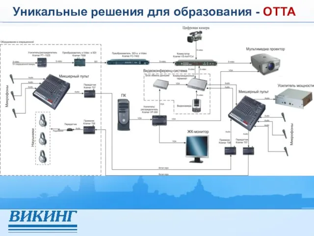 Уникальные решения для образования - ОТТА