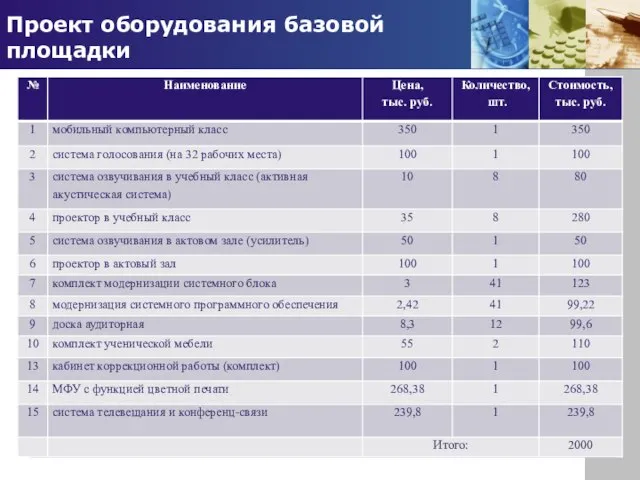 Проект оборудования базовой площадки