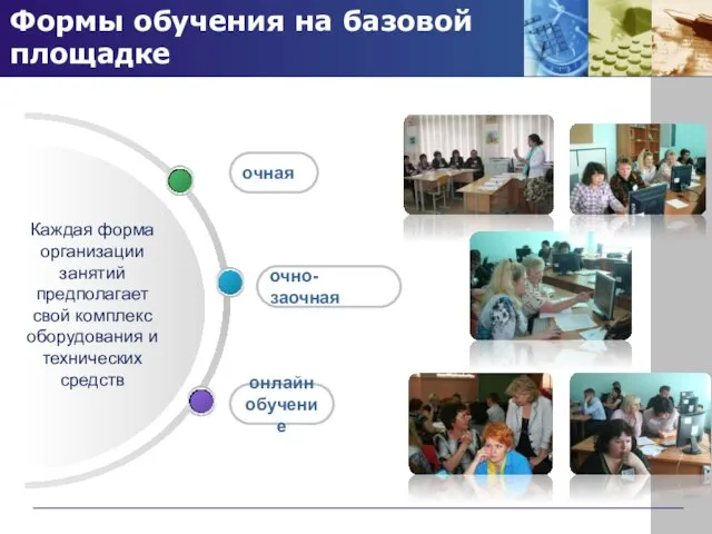 Формы обучения на базовой площадке онлайн обучение очно-заочная очная Каждая форма организации