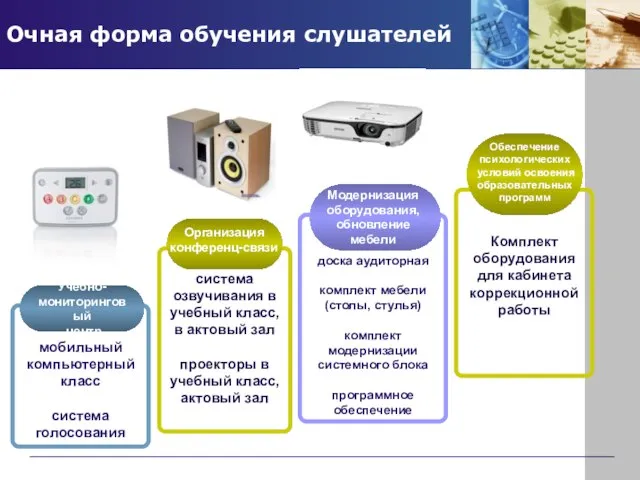 Очная форма обучения слушателей Организация конференц-связи Модернизация оборудования, обновление мебели система озвучивания