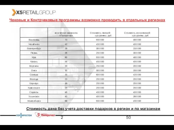 2 Чековые и Контрчековые программы возможно проводить в отдельных регионах Стоимость дана