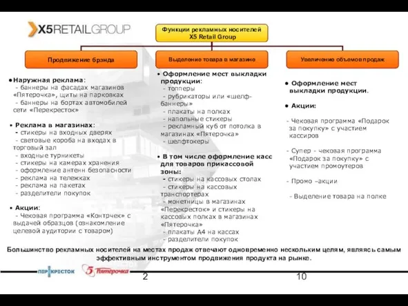 2 Наружная реклама: - баннеры на фасадах магазинов «Пятерочка», щиты на парковках