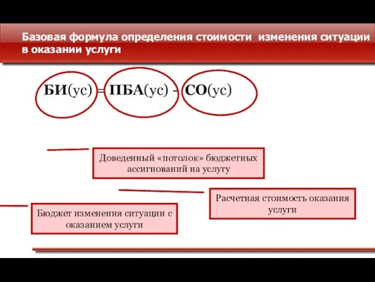 Базовая формула определения стоимости изменения ситуации в оказании услуги БИ(ус) = ПБА(ус)