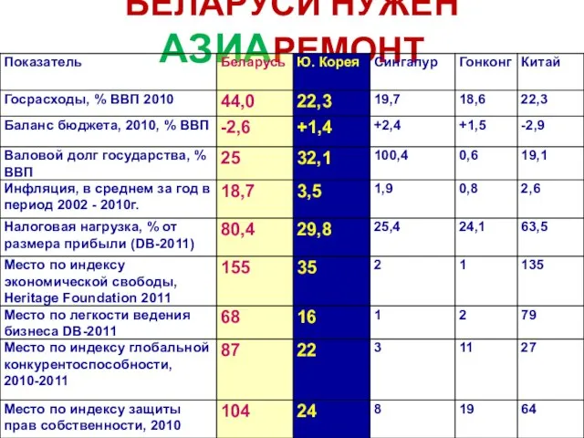 БЕЛАРУСИ НУЖЕН АЗИАРЕМОНТ