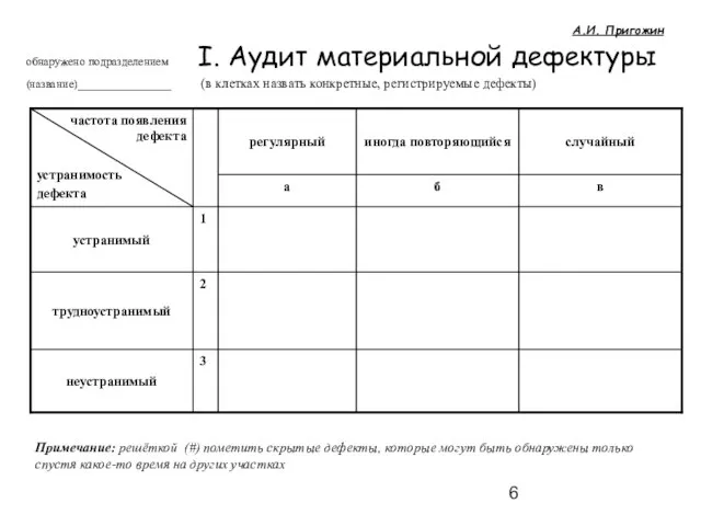 обнаружено подразделением I. Аудит материальной дефектуры (название)________________ (в клетках назвать конкретные, регистрируемые