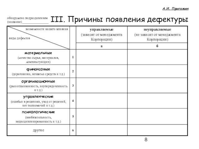 III. Причины появления дефектуры обнаружено подразделением (название)________________ А.И. Пригожин