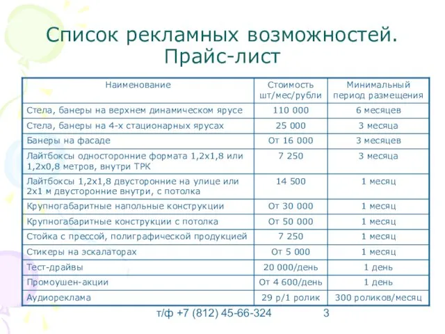 т/ф +7 (812) 45-66-324 Список рекламных возможностей. Прайс-лист