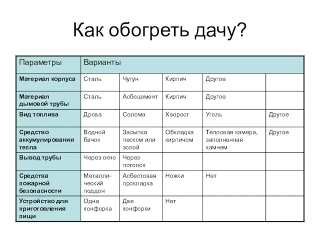 Как обогреть дачу?