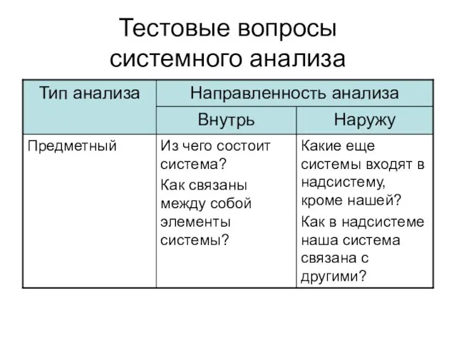 Тестовые вопросы системного анализа