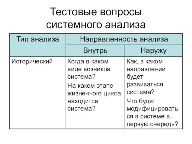 Тестовые вопросы системного анализа