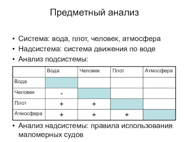 Предметный анализ Система: вода, плот, человек, атмосфера Надсистема: система движения по воде