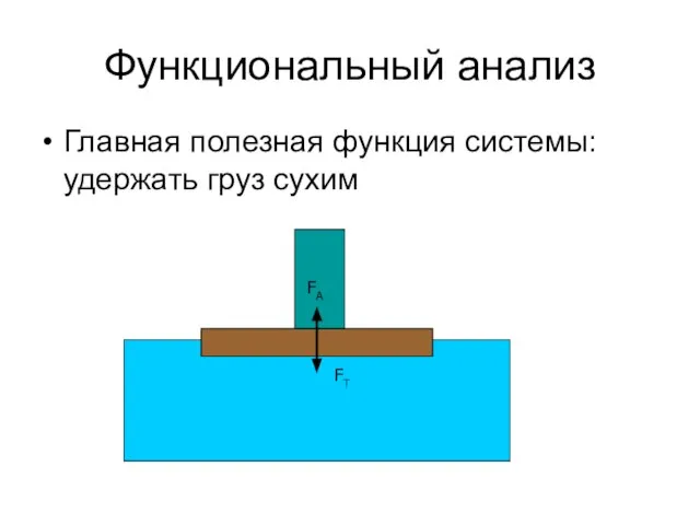 Функциональный анализ Главная полезная функция системы: удержать груз сухим