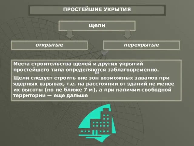 ПРОСТЕЙШИЕ УКРЫТИЯ щели перекрытые открытые Места строительства щелей и других укрытий простейшего