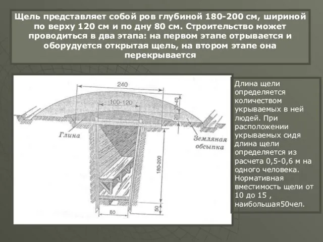 Щель представляет собой ров глубиной 180-200 см, шириной по верху 120 см