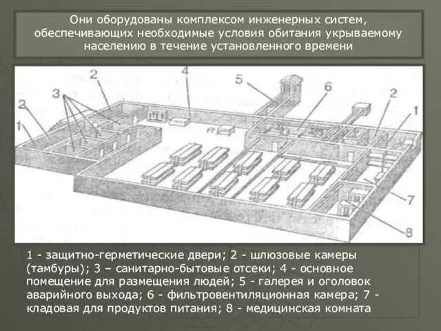 Они оборудованы комплексом инженерных систем, обеспечивающих необходимые условия обитания укрываемому населению в