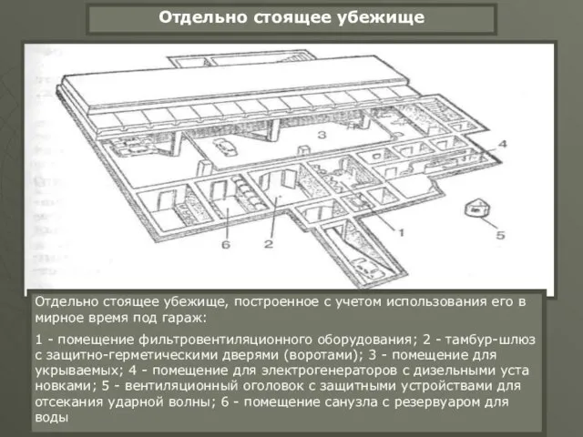 Отдельно стоящее убежище Отдельно стоящее убежище, построенное с учетом использования его в