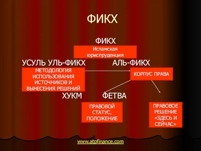 ФИКХ ФИКХ УСУЛЬ УЛЬ-ФИКХ АЛЬ-ФИКХ ХУКМ ФЕТВА www.atpfinance.com Исламская юриспруденция МЕТОДОЛОГИЯ ИСПОЛЬЗОВАНИЯ