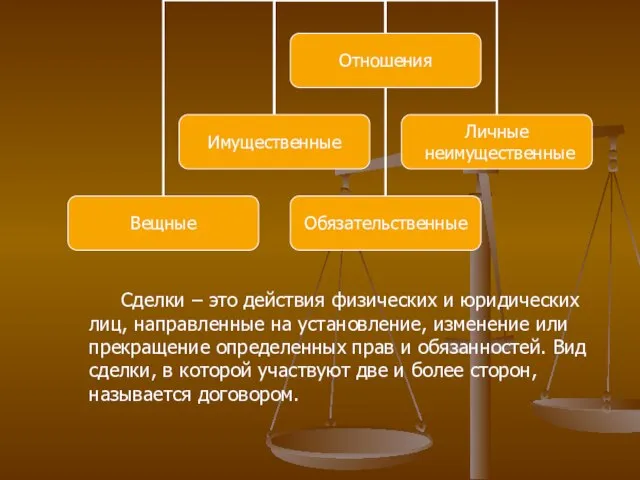 Сделки – это действия физических и юридических лиц, направленные на установление, изменение