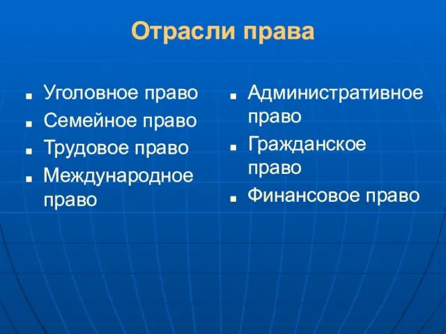 Отрасли права Уголовное право Семейное право Трудовое право Международное право Административное право Гражданское право Финансовое право