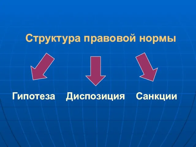 Структура правовой нормы Гипотеза Диспозиция Санкции