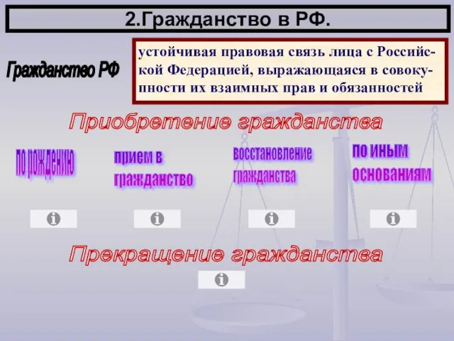 2.Гражданство в РФ. Прекращение гражданства по рождению прием в гражданство восстановление гражданства