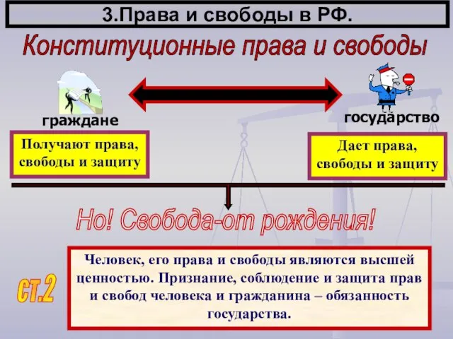 3.Права и свободы в РФ. Конституционные права и свободы Получают права, свободы