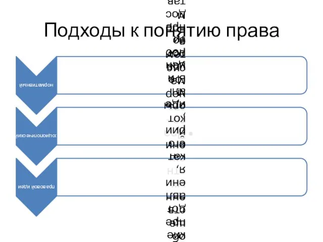 Подходы к понятию права