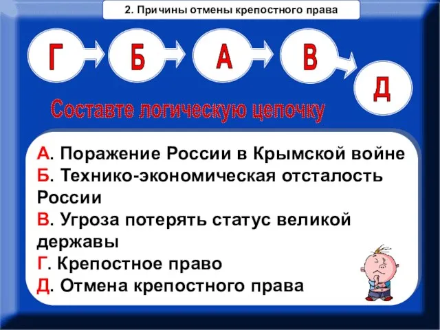 А. Поражение России в Крымской войне Б. Технико-экономическая отсталость России В. Угроза