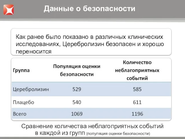 Сравнение количества неблагоприятных событий в каждой из групп (популяция оценки безопасности) Данные